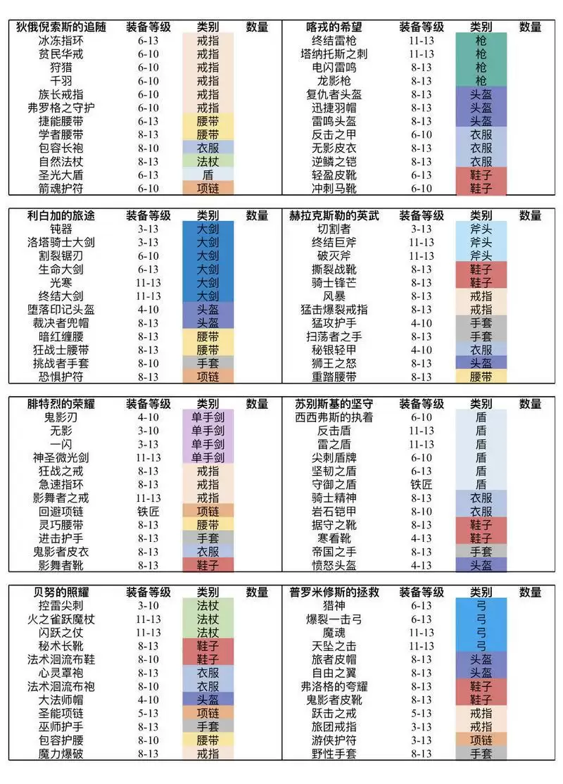 魔渊之刃冰法最强天赋攻略 冰法魔盘及法盘搭配指南