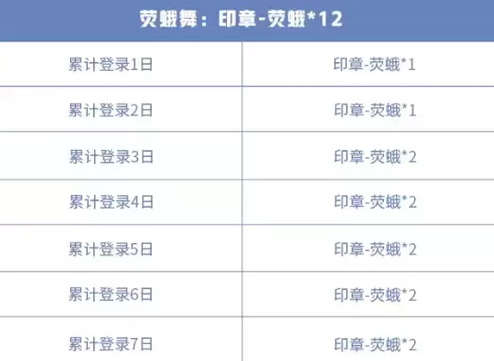 王者荣耀再话白晶晶荧蛾情火锁心囊怎么获得