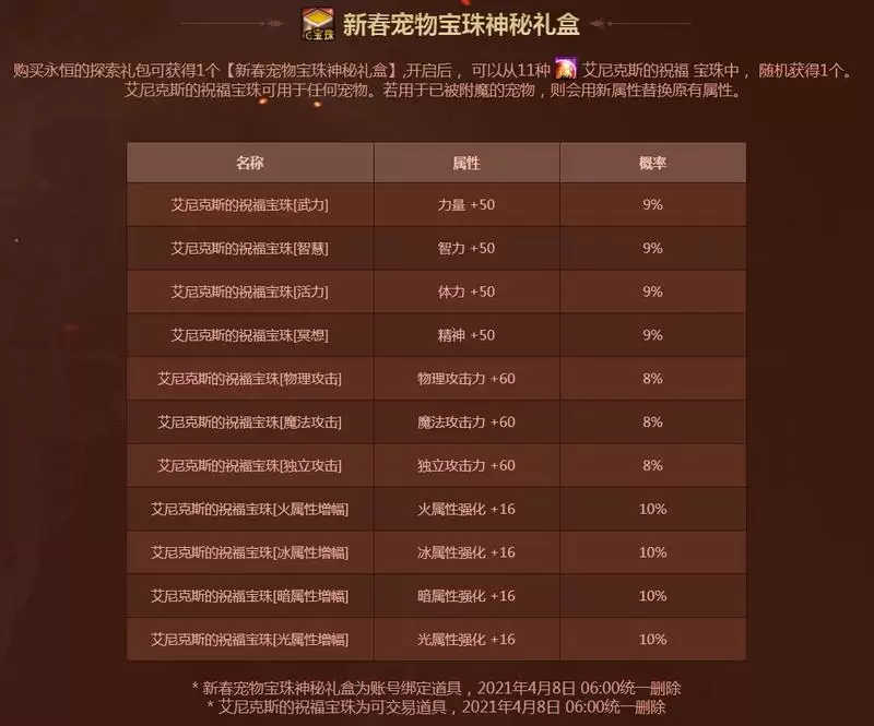 2021春节套礼包内容
