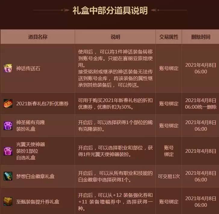 2021春节套礼包内容