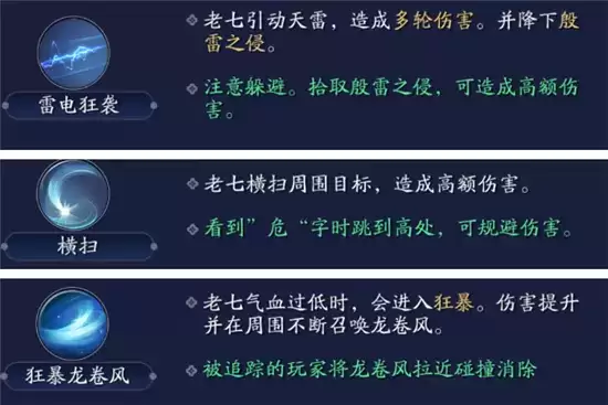 天涯明月刀手游心剑战境打法指南 心剑战境怎么打