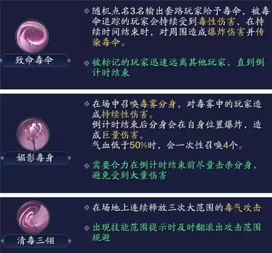 天涯明月刀手游心剑战境打法指南 心剑战境怎么打