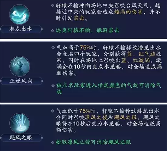 天涯明月刀手游心剑战境打法指南 心剑战境怎么打