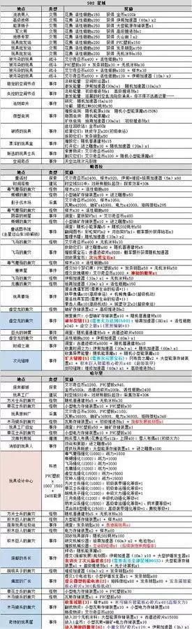 不思议迷宫时空域S02攻略详情一览 不思议迷宫时空域S02攻略详情一览