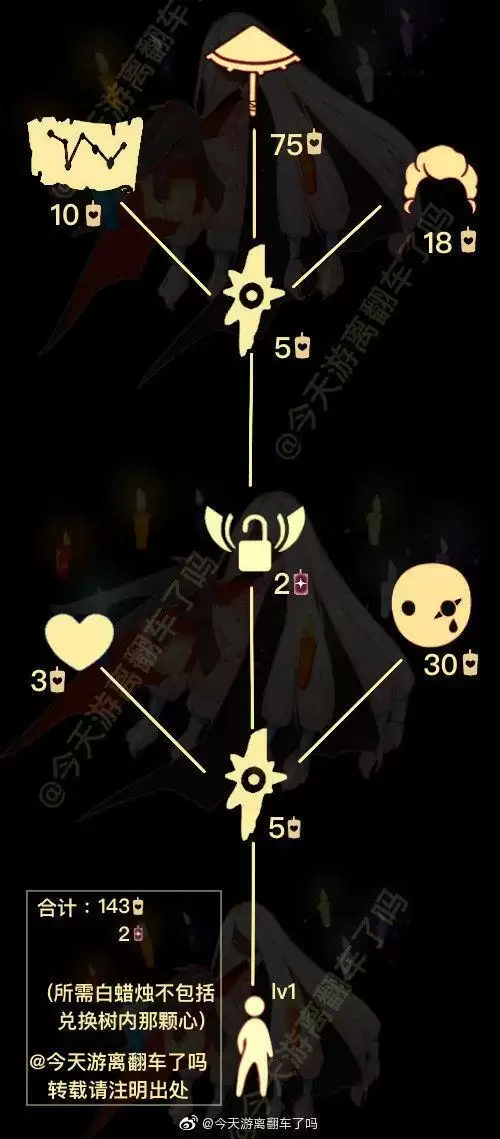 光遇1月27日雨伞兑换图一览 雨伞兑换价格及款式详解