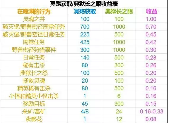 9.0冥殇有什么用