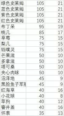 妙奇星球观光团主题宠物推荐一