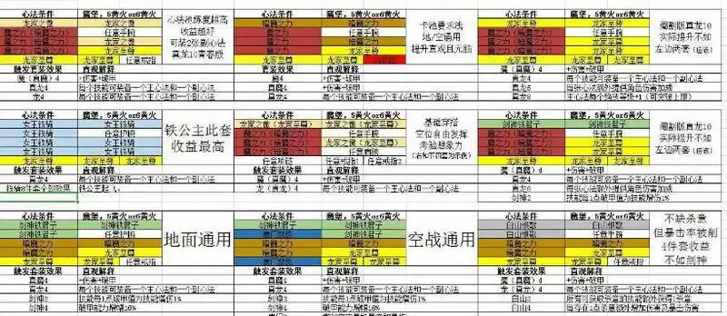 影之刃3公测开荒装备推荐攻略 公测装备玩法汇总图片2