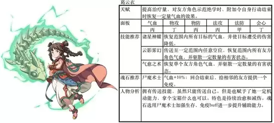 天地劫手游夏侯混雷队攻略详情 夏侯混雷队怎么玩