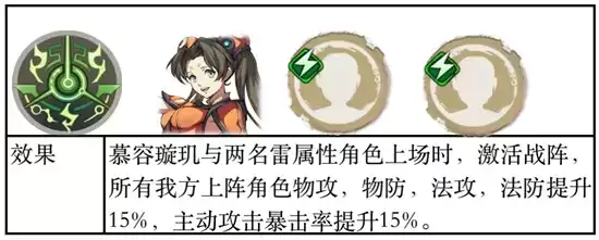 天地劫手游夏侯混雷队攻略详情 夏侯混雷队怎么玩 天地劫手游夏侯混雷队攻略详情 夏侯混雷队怎么玩