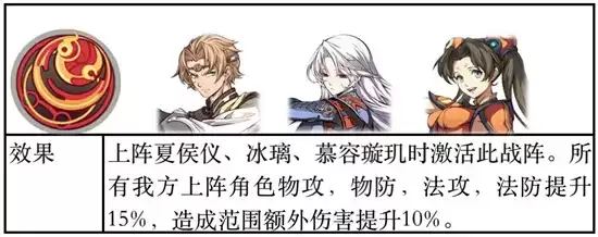 天地劫手游夏侯混雷队攻略详情 夏侯混雷队怎么玩