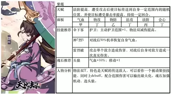 天地劫手游夏侯混雷队攻略详情 夏侯混雷队怎么玩 天地劫手游夏侯混雷队攻略详情 夏侯混雷队怎么玩