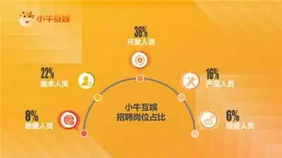 小牛互娱逆势广发英雄帖，背后是深耕游戏、走向海外的野心