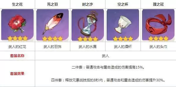 原神香菱副c圣遗物属※