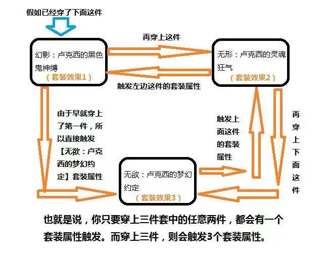 卢克西2件也有套装效果吗