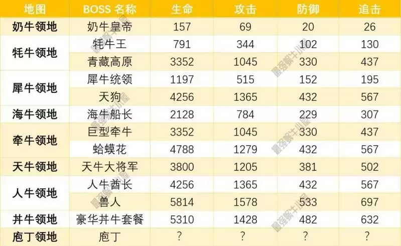 最强蜗牛春节众牛争霸平民零氪攻略一览