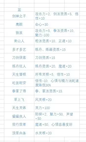 鬼谷八荒先天气运怎么选最好