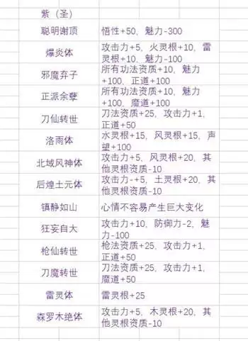 鬼谷八荒先天气运怎么选最好