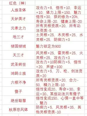 鬼谷八荒先天气运怎么选最好