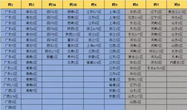 地下城跨区服务器列表