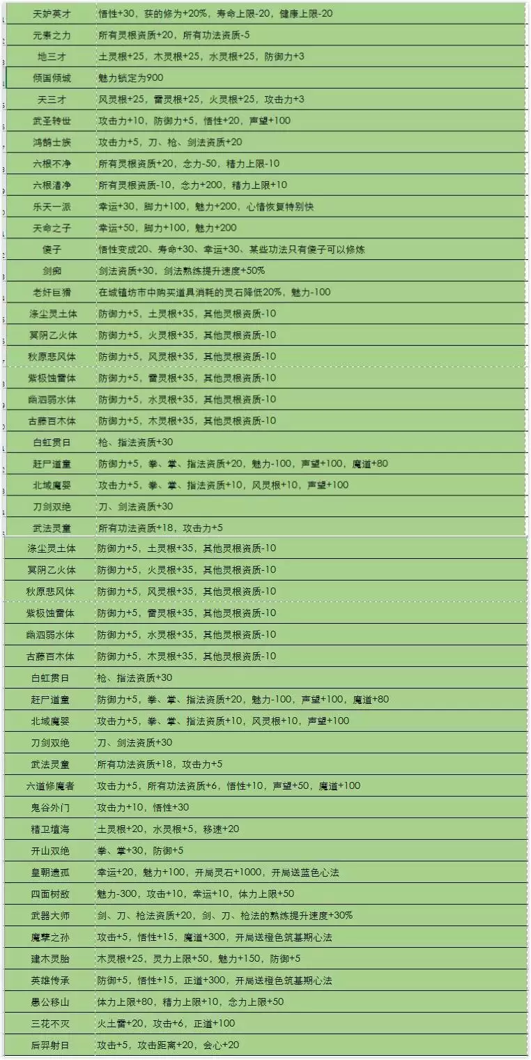 鬼谷八荒先天气运词条大全