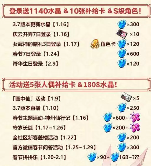 崩坏3新年活动2021什么时候开始 2021新年活动攻略大全图片4