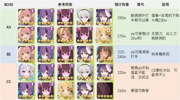 公主连结水瓶座公会战阵容推荐 水瓶座公会战攻略图片3