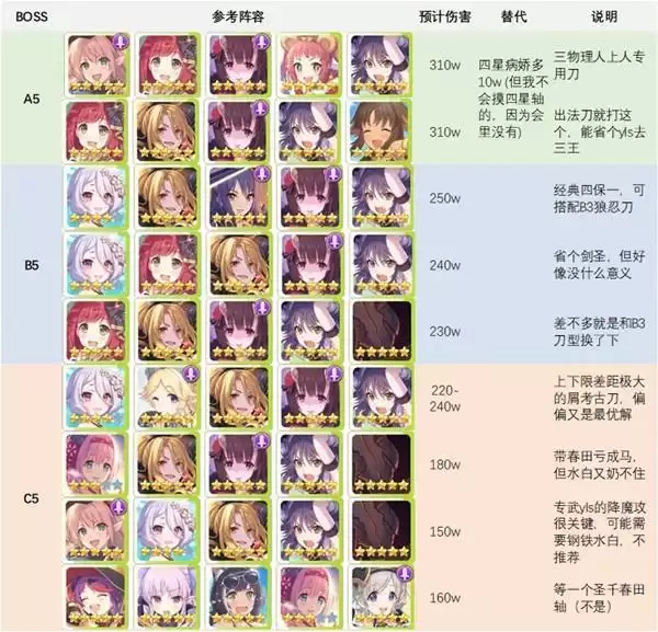 公主连结水瓶座公会战阵容推荐 水瓶座公会战攻略图片5