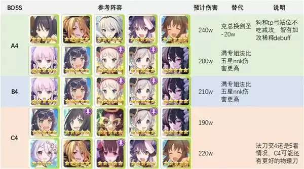 公主连结水瓶座公会战阵容推荐 水瓶座公会战攻略图片4