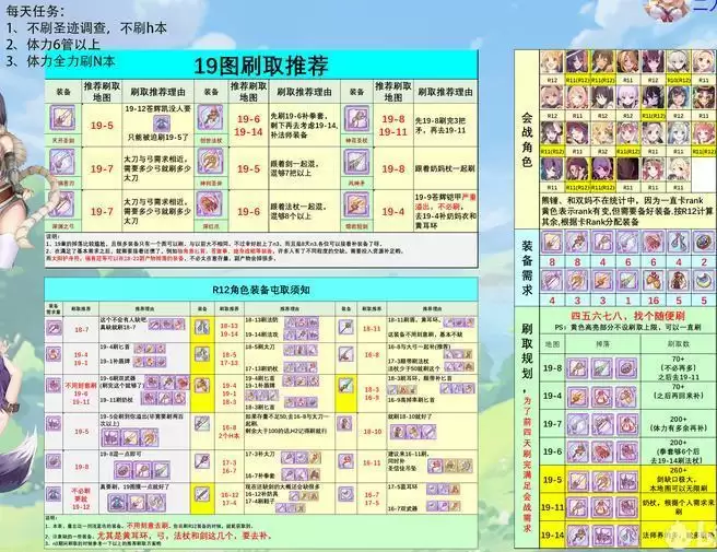 公主连结19图N3装备推荐 19图3被刷哪些装备?图片2