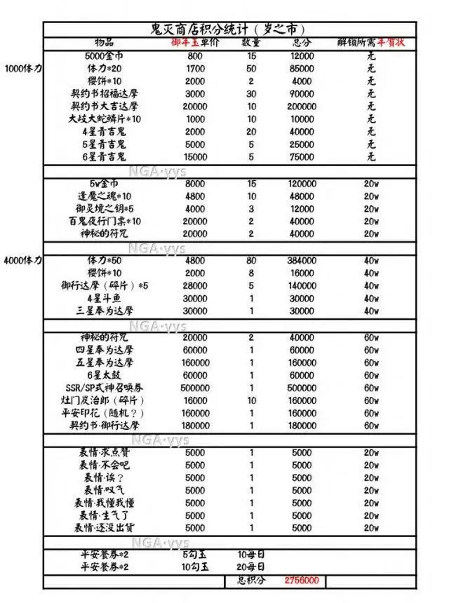 阴阳师料理屋商店搬空指南 料理屋商店兑换推荐