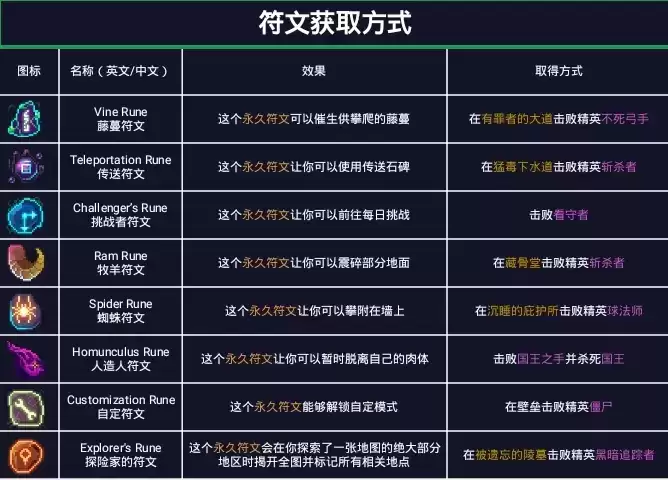 重生细胞符文效果及获取方式大全