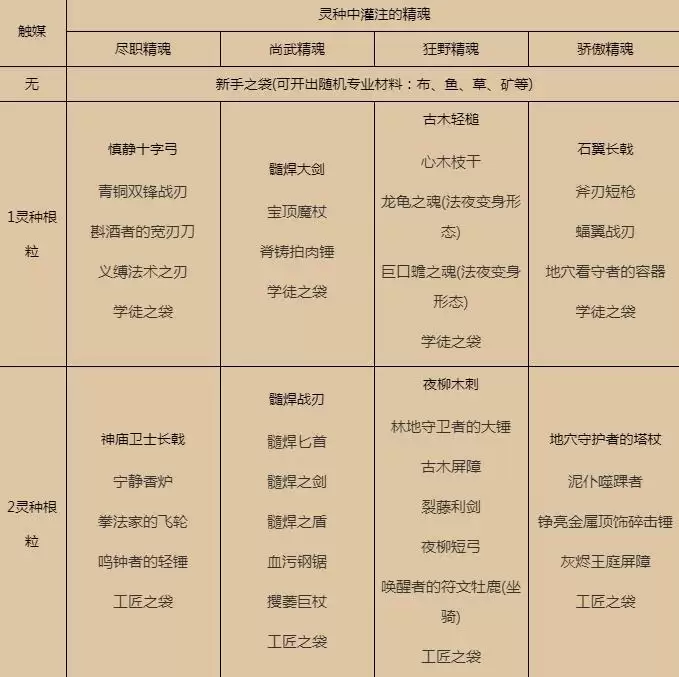 女王的温室有什么用