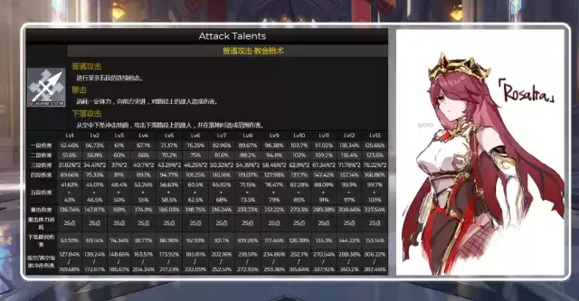 原神罗莎莉亚技能、天赋、培养材料及上线时间一览