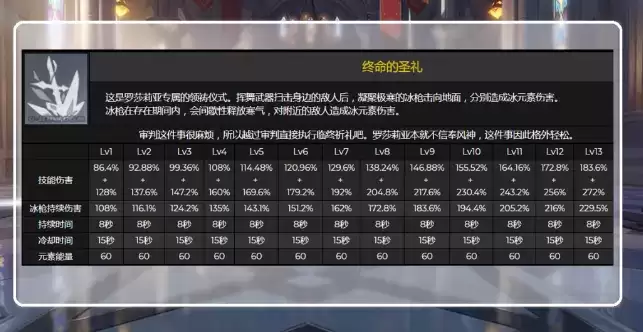 原神罗莎莉亚技能、天赋、培养材料及上线时间一览