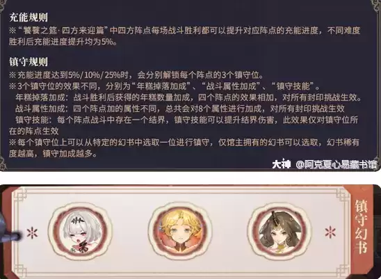 幻书启世录饕餮之筵活动详细攻略一览