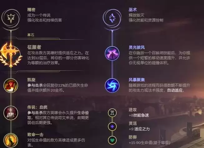 英雄联盟2021无限乱斗EZ最强出装及天赋推荐