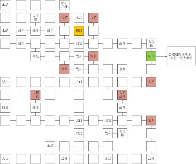元素方尖史麦戈的巢穴地图分享
