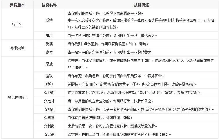 三国杀司马懿技能