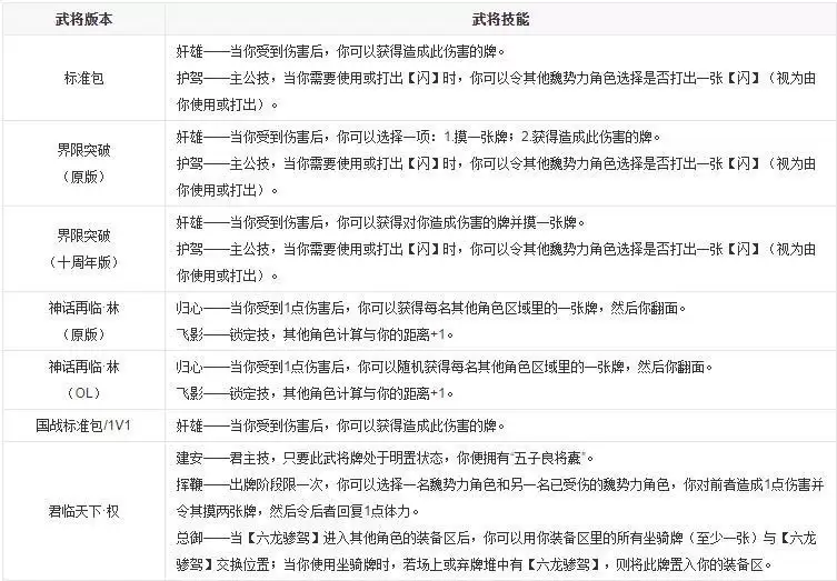 三国杀曹操技能介绍