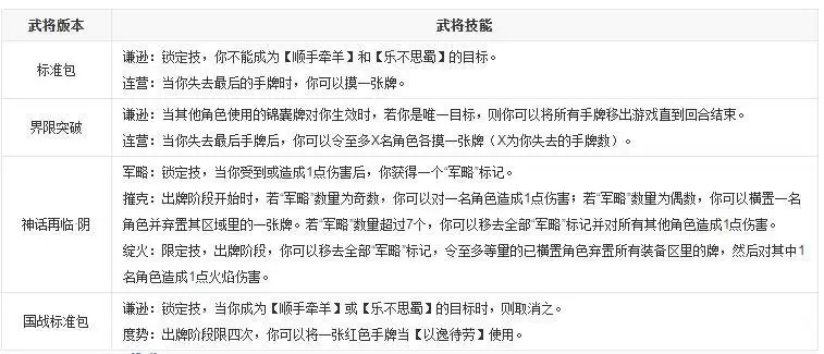 三国杀陆逊技能