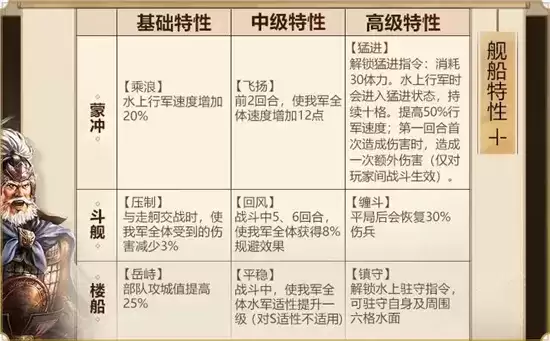 三国志战略版赤壁之战水战玩法指南 