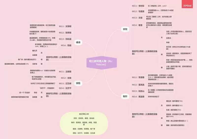 江南百景图松江开荒所需人物及资源一览