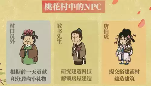 江南百景图又见桃花村副本开启方法 又见桃花村副本进入方法