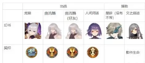 幻书启世录饕餮之筵镇灵台东南西北阵点副本打法攻略