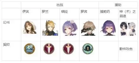 幻书启世录饕餮之筵镇灵台东南西北阵点副本打法攻略