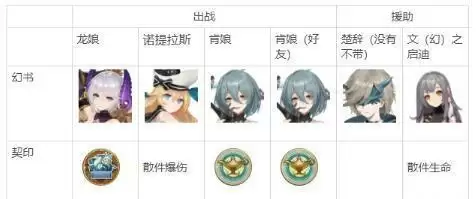 幻书启世录饕餮之筵镇灵台东南西北阵点副本打法攻略