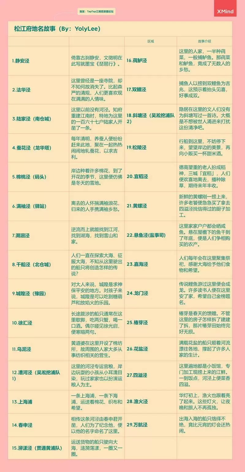 江南百景图松江开地数据及地名介绍