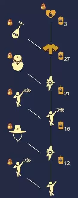 光遇跳舞艺人先祖在什么位置