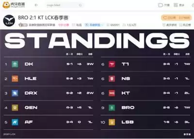 虎牙独播LCK:护国神牛主宰赛场,HLE鏖战三局击败AF拿下关键胜利